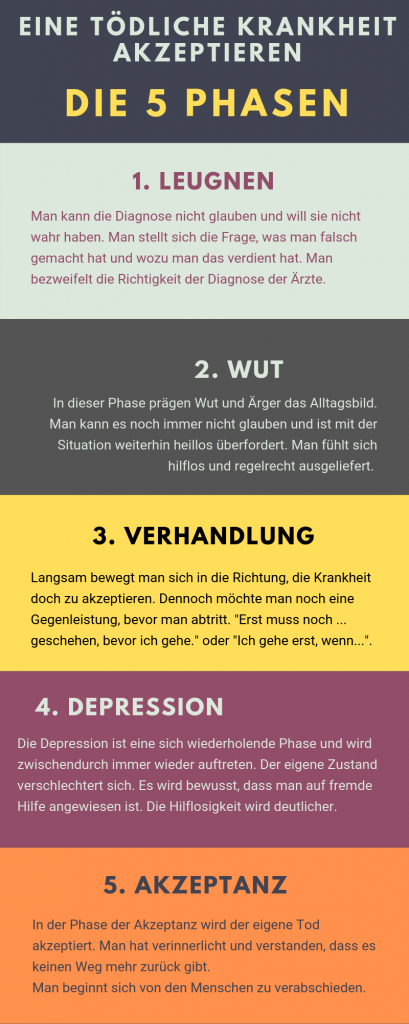 5 Phasen zur Akzeptanz einer tödlichen Krankheit